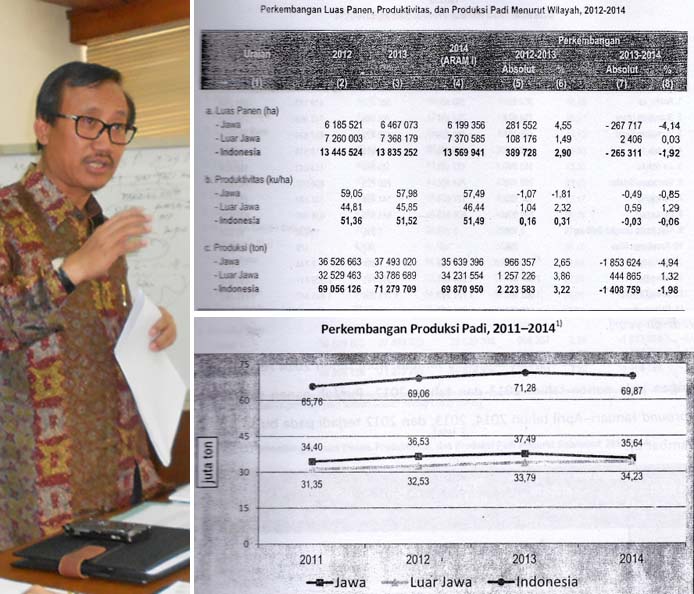 Swasembada Pangan dengan Refocusing Tiga Komoditi Utama